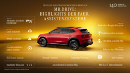 Der neue elektrische Mercedes-Benz GLA