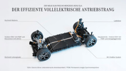 Der neue elektrische Mercedes-Benz GLA verfügt über ein effizientes vollelektrisches Antriebssystem mit 4MATIC. Die von Mercedes-Benz entwickelte elektrische Antriebseinheit (PSM) an der Hinterachse erreicht auf der Langstrecke einen Wirkungsgrad von 93 Prozent.