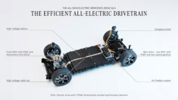 Der neue elektrische Mercedes-Benz GLA verfügt über ein effizientes vollelektrisches Antriebssystem mit 4MATIC. Die von Mercedes-Benz entwickelte elektrische Antriebseinheit (PSM) an der Hinterachse erreicht auf der Langstrecke einen Wirkungsgrad von 93 Prozent.