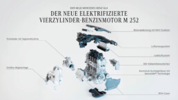 Der neue elektrische Mercedes-Benz GLA. Der neue in-house entwickelte Antriebsstrang für Verbrenner. Explosionszeichnung des neuen Mercedes-Benz FAME (Family of Modular Engines), Vierzylinder-Hybrid-Motors M 252 mit 48-Volt-Technologie und neuem Abgasturbolader.