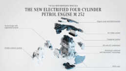 Der neue elektrische Mercedes-Benz GLA. Der neue in-house entwickelte Antriebsstrang für Verbrenner. Explosionszeichnung des neuen Mercedes-Benz FAME (Family of Modular Engines), Vierzylinder-Hybrid-Motors M 252 mit 48-Volt-Technologie und neuem Abgasturbolader.